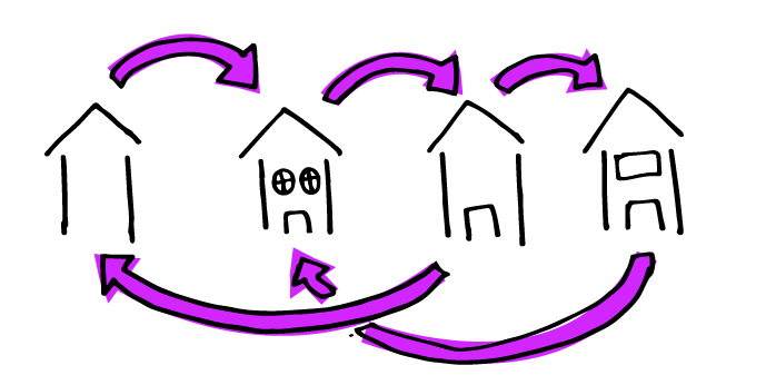 Quantion Visual Thinking Prototipado