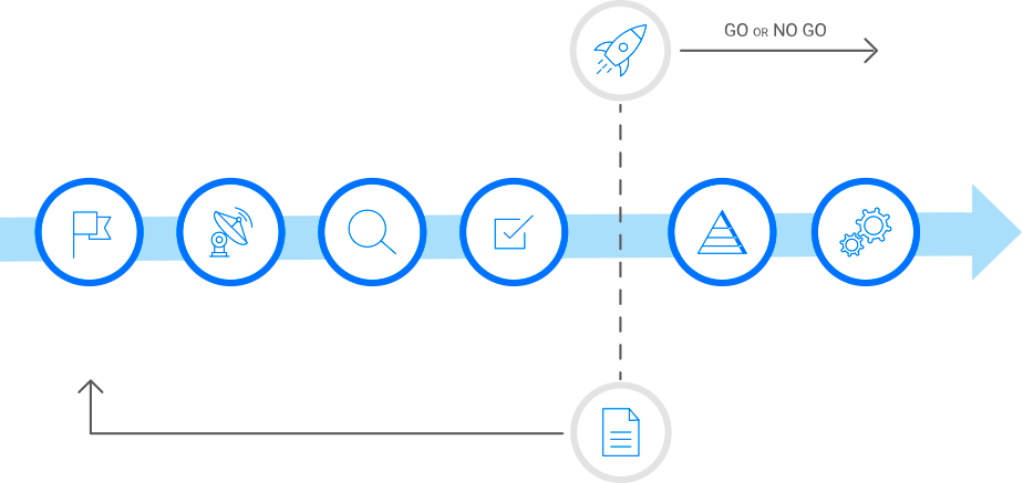 innovation-scouting