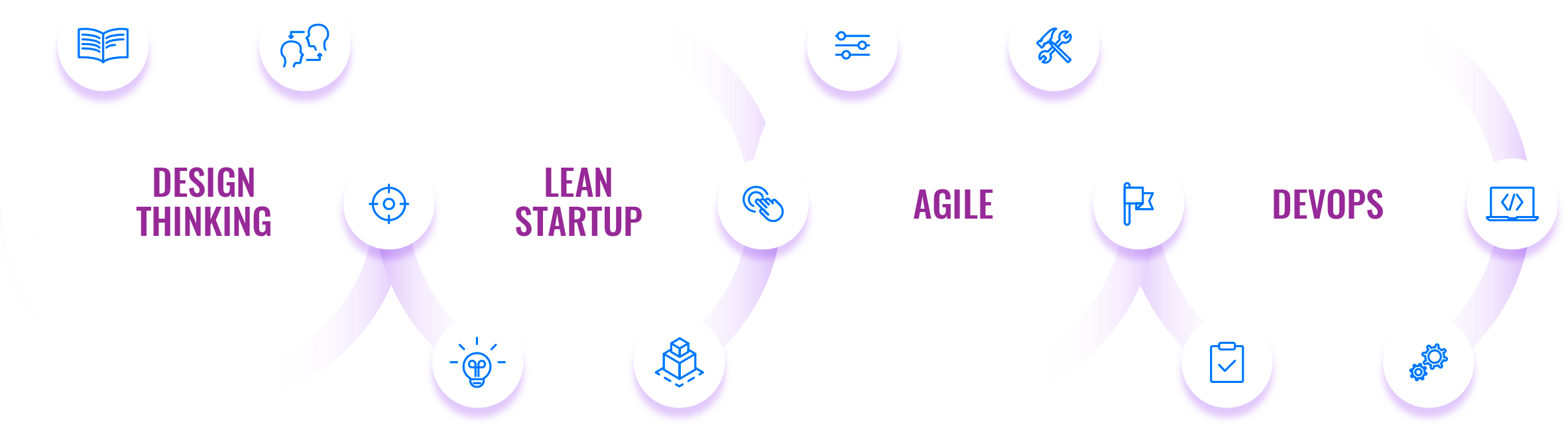 metodologias-agile
