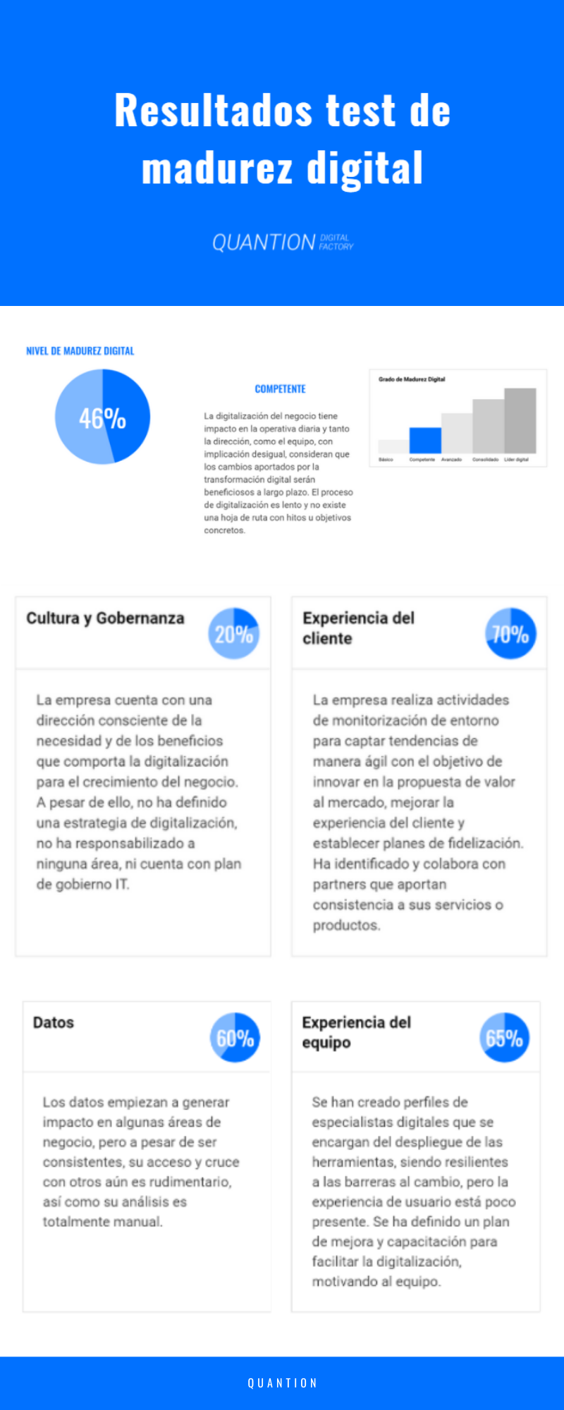 madurez digital de una empresa