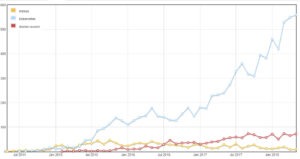 kubernetes-growth