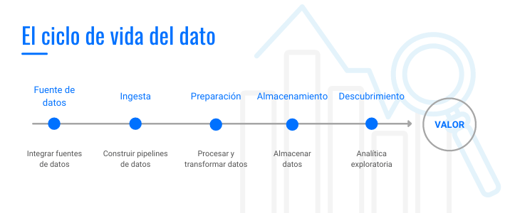 Big Data y datos