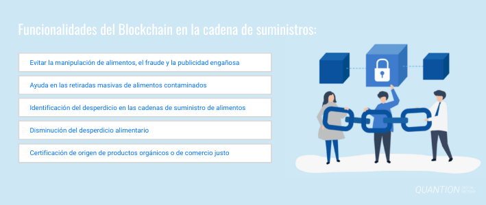 tecnología Blockchain en la Industria Alimentaria