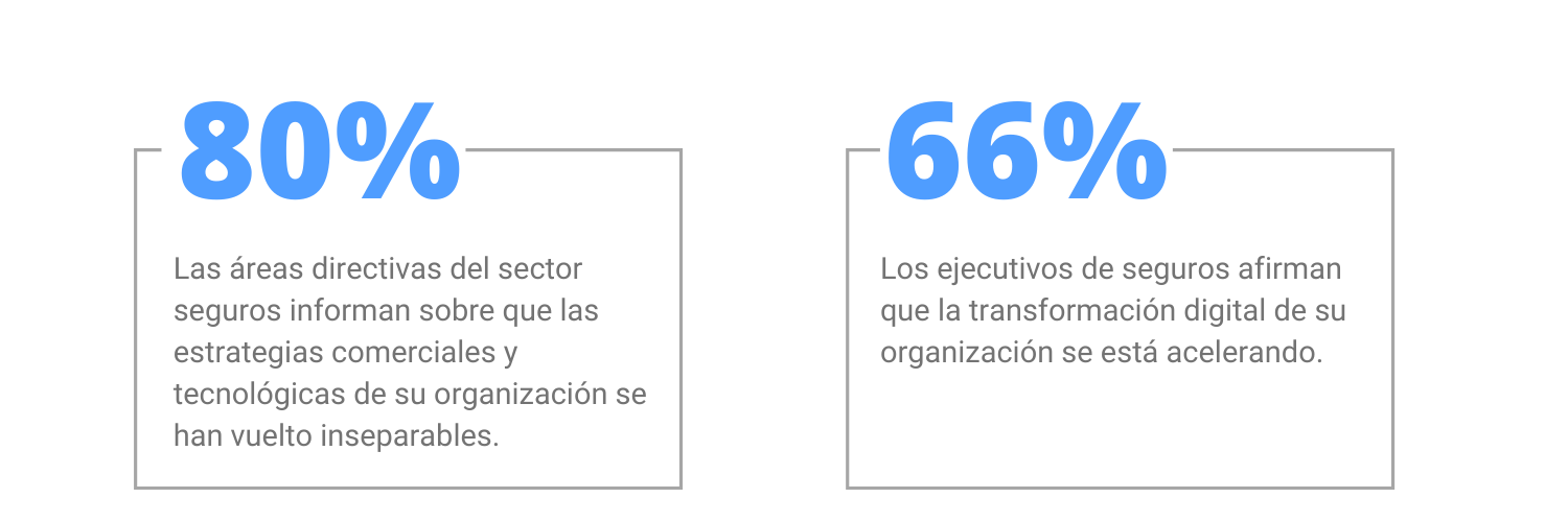 Insurtech