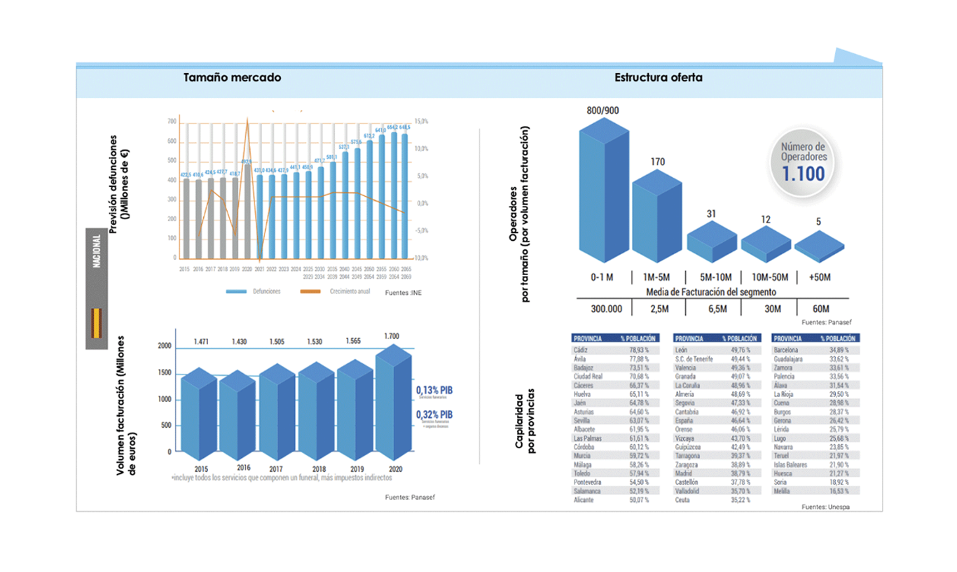analisis de mercado seguros